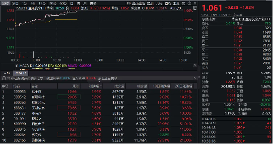 香港娛樂城:低空经济进入击球点?通用航空ETF华宝(159231)大涨1.92%