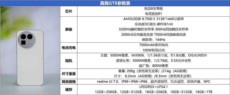 線上賭場：2K档最强性能！真我GT8评测：越级挑战的骁龙8至尊版